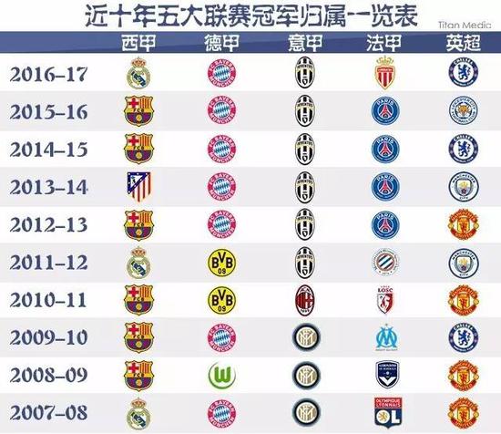 通过合理规